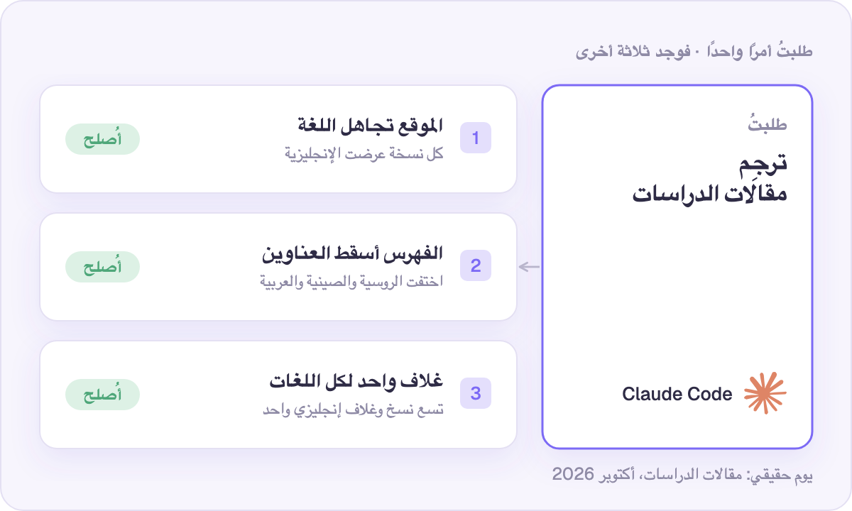 طلبتُ ترجمات، فوجد ثلاث مشكلات لم أكن أعلم بوجودها
