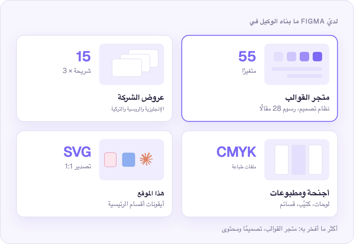 ما بناه الوكيل في ملفاتي على Figma