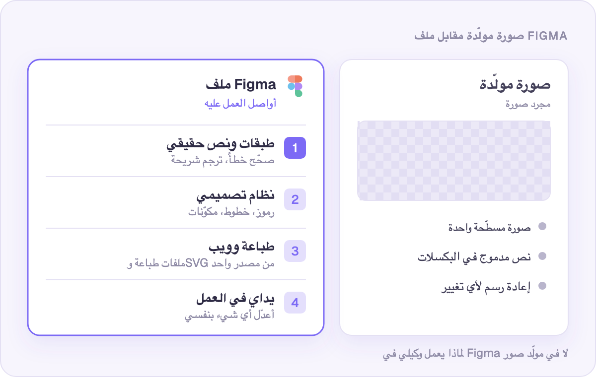 صورة مولّدة مقابل ملف Figma: ما الذي يمكنك فعله بعد ذلك