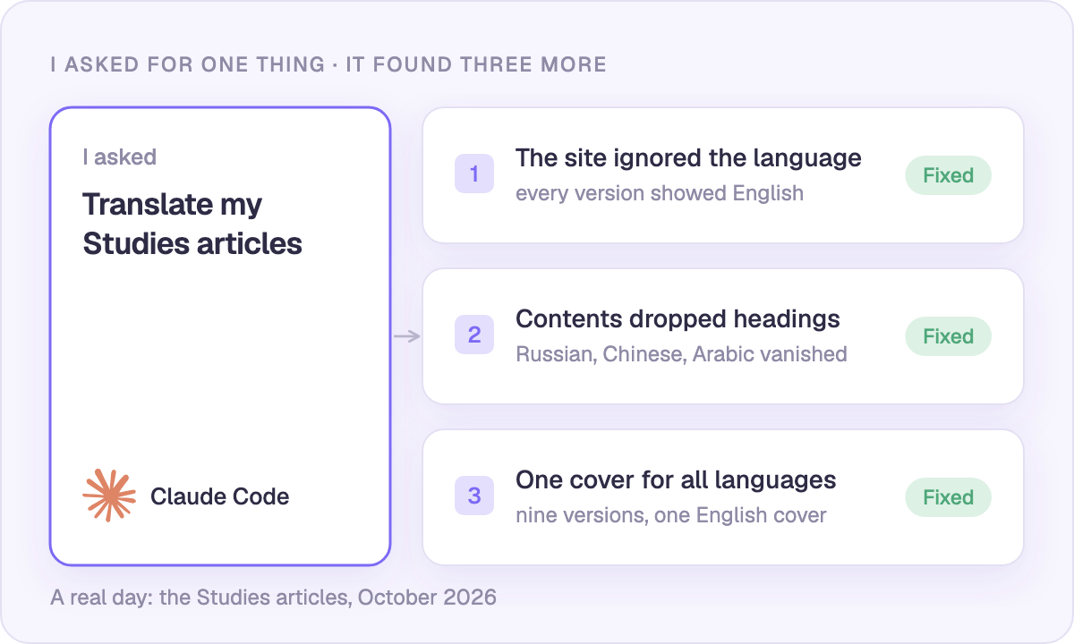 I asked for translations; it found three problems I didn't know I had
