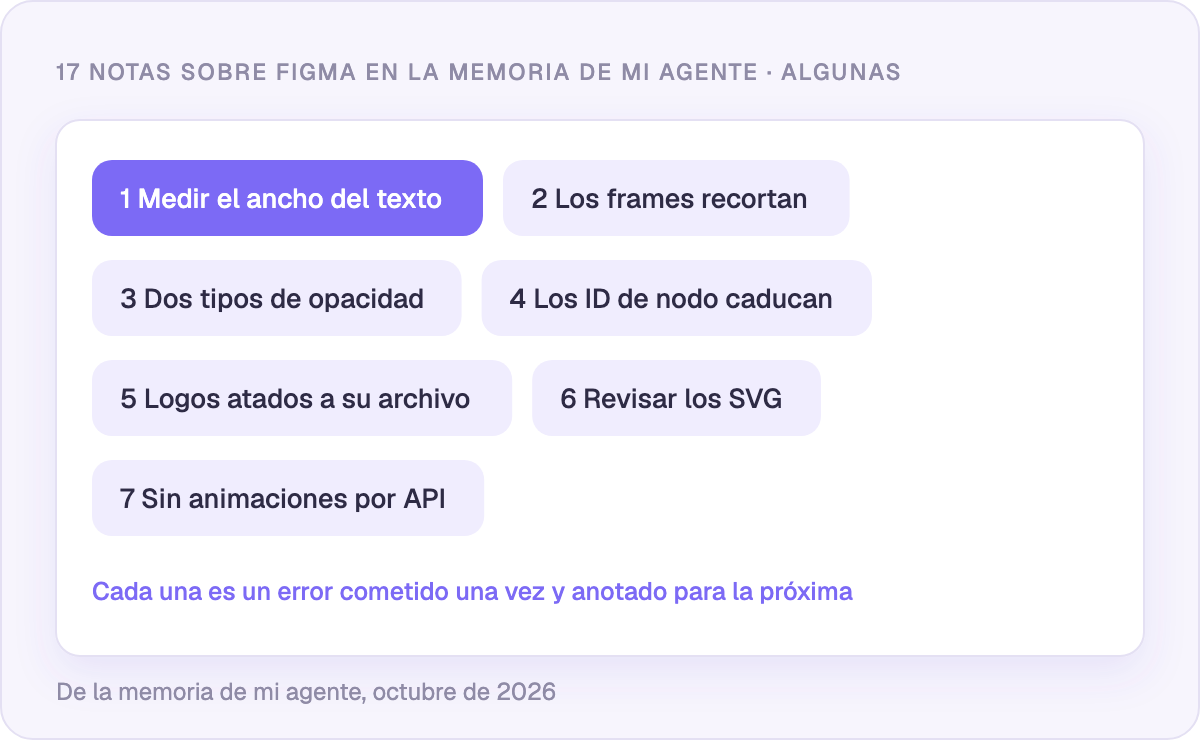 Algunas de las 17 lecciones sobre Figma en la memoria de mi agente
