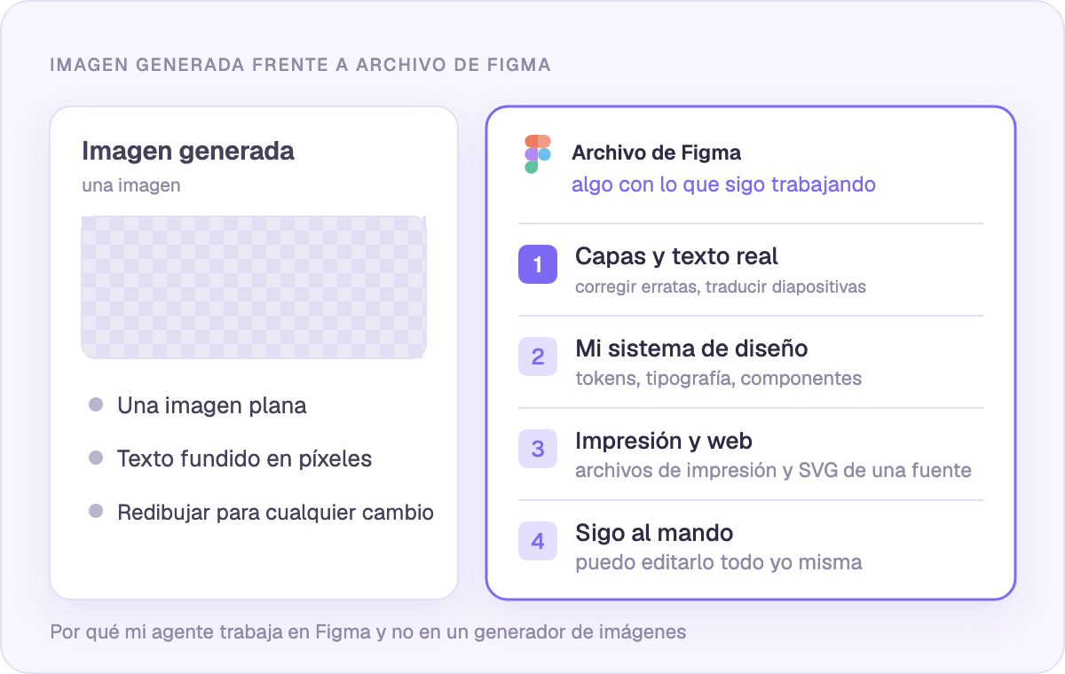 Imagen generada frente a archivo de Figma: qué puedes seguir haciendo después