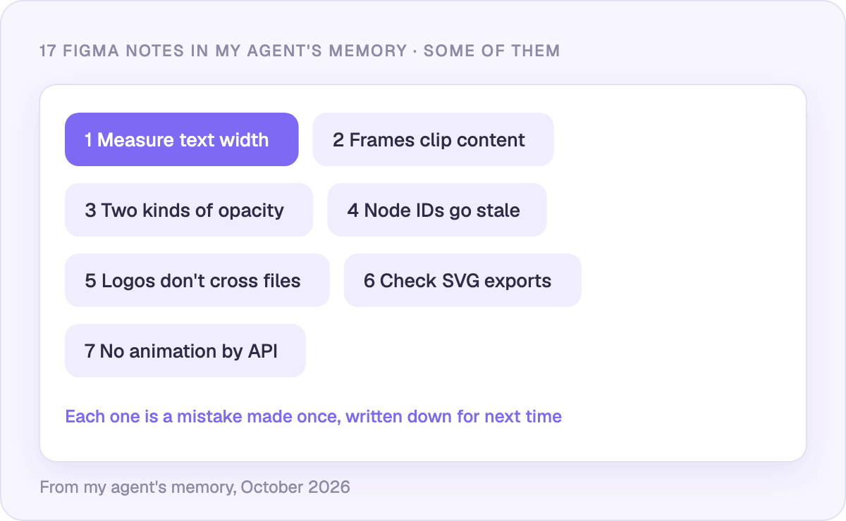 Some of the 17 Figma lessons in my agent's memory