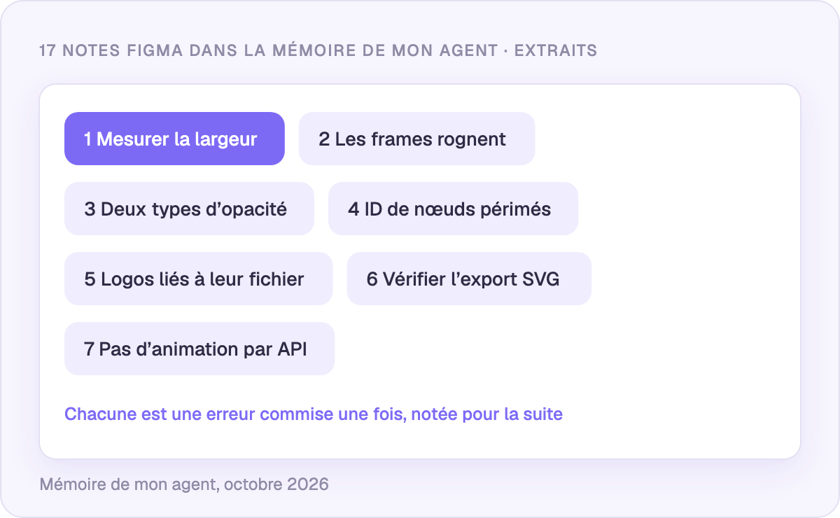 Quelques-unes des 17 leçons sur Figma dans la mémoire de mon agent