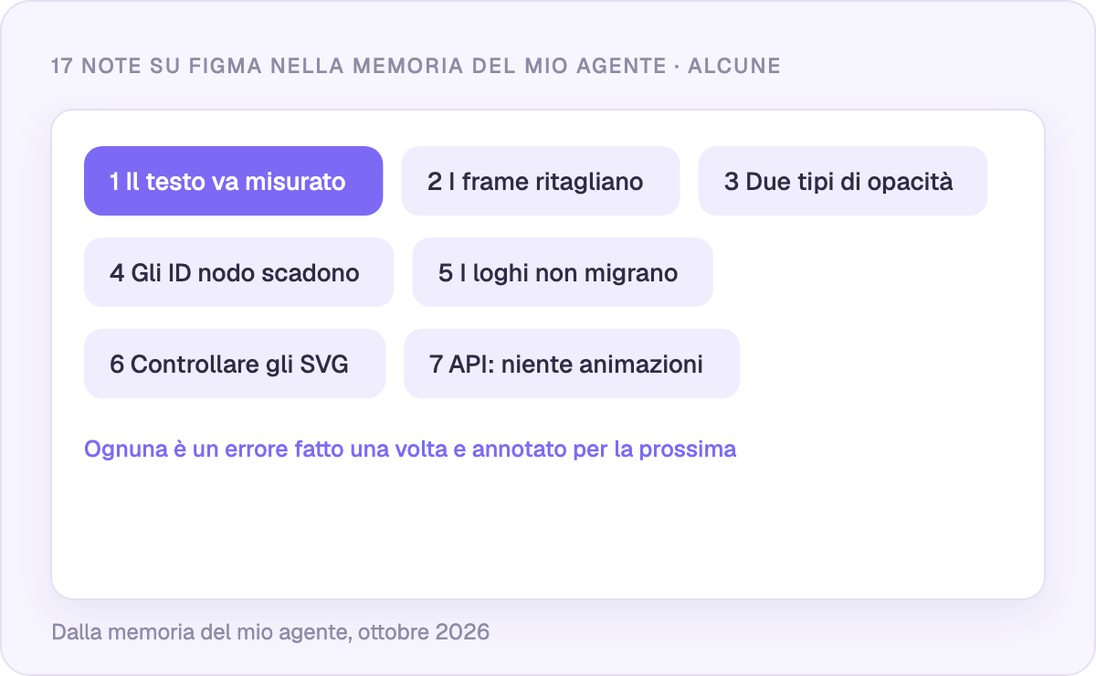 Alcune delle 17 lezioni su Figma nella memoria del mio agente