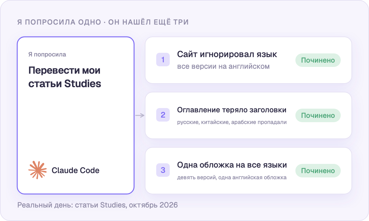 Я попросила переводы, а он нашёл три проблемы, о которых я не знала
