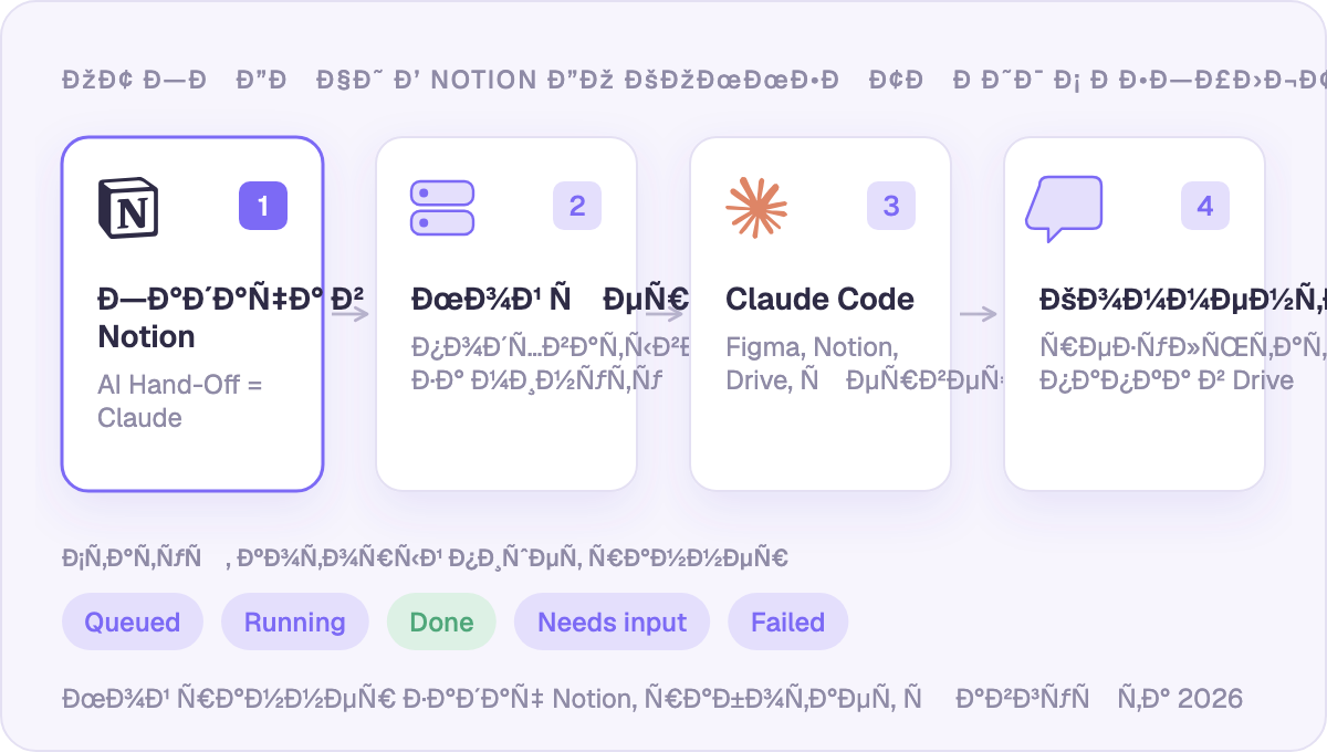 От задачи в Notion до комментария с результатом