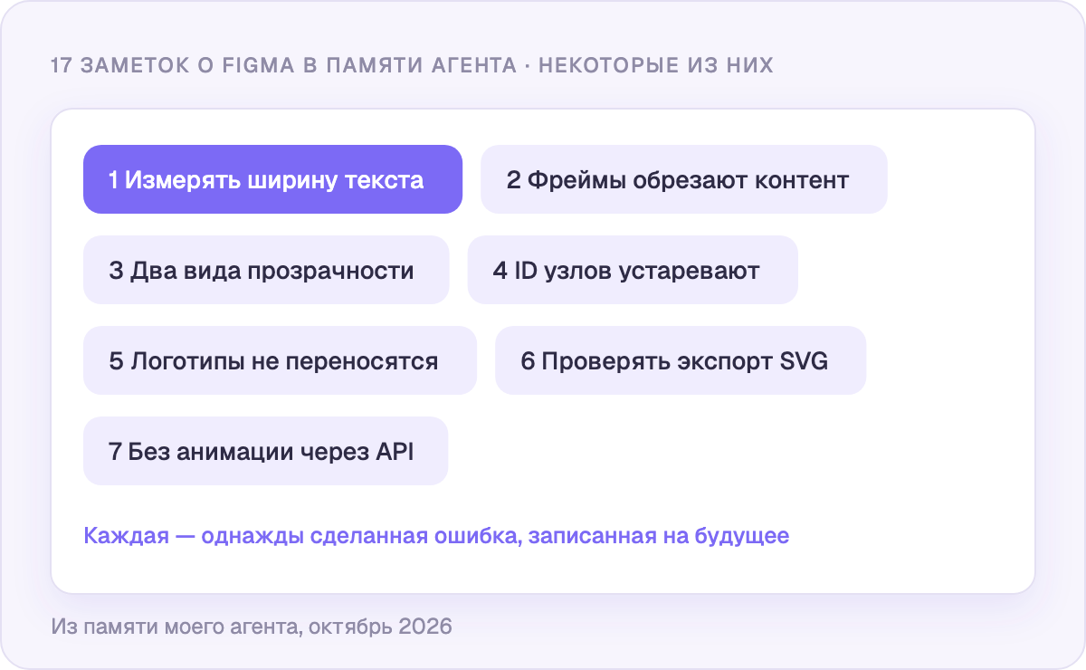 Некоторые из 17 уроков по Figma в памяти моего агента