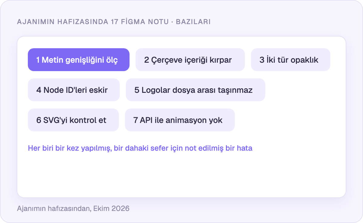 Ajanımın hafızasındaki 17 Figma dersinden bazıları