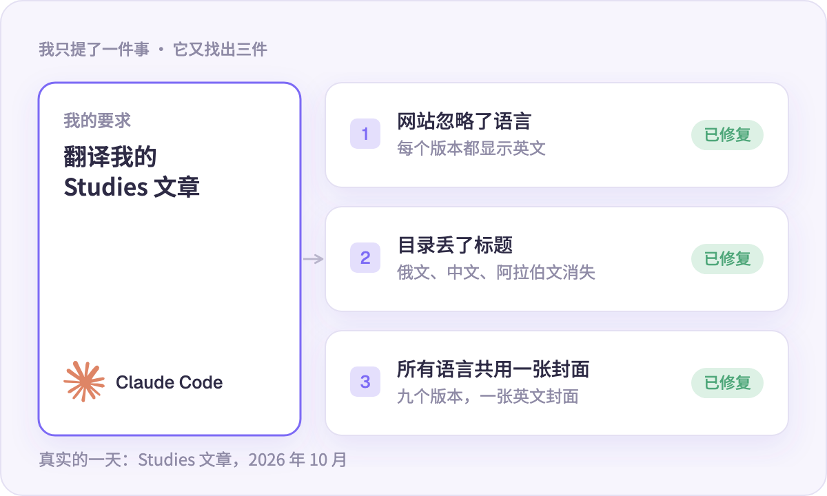 我只要翻译，它却找出了三个我不知道的问题