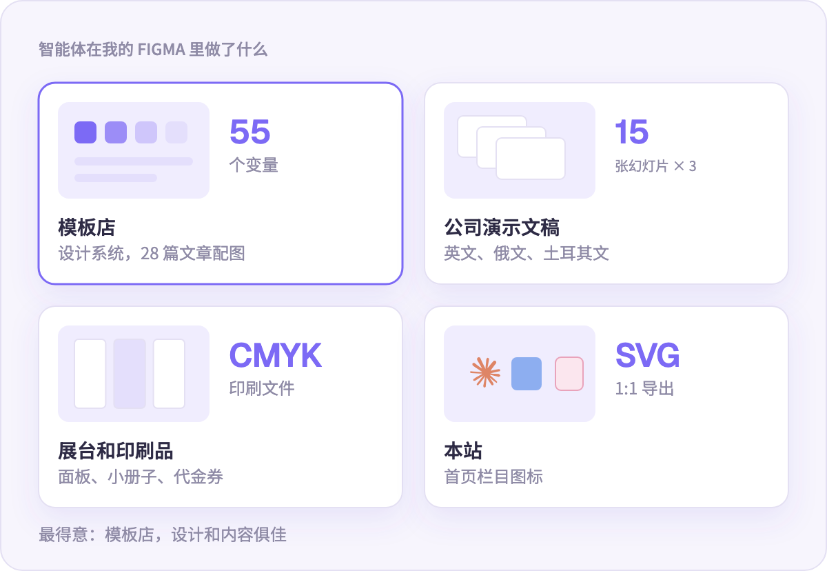 智能体在我的 Figma 文件里做了什么