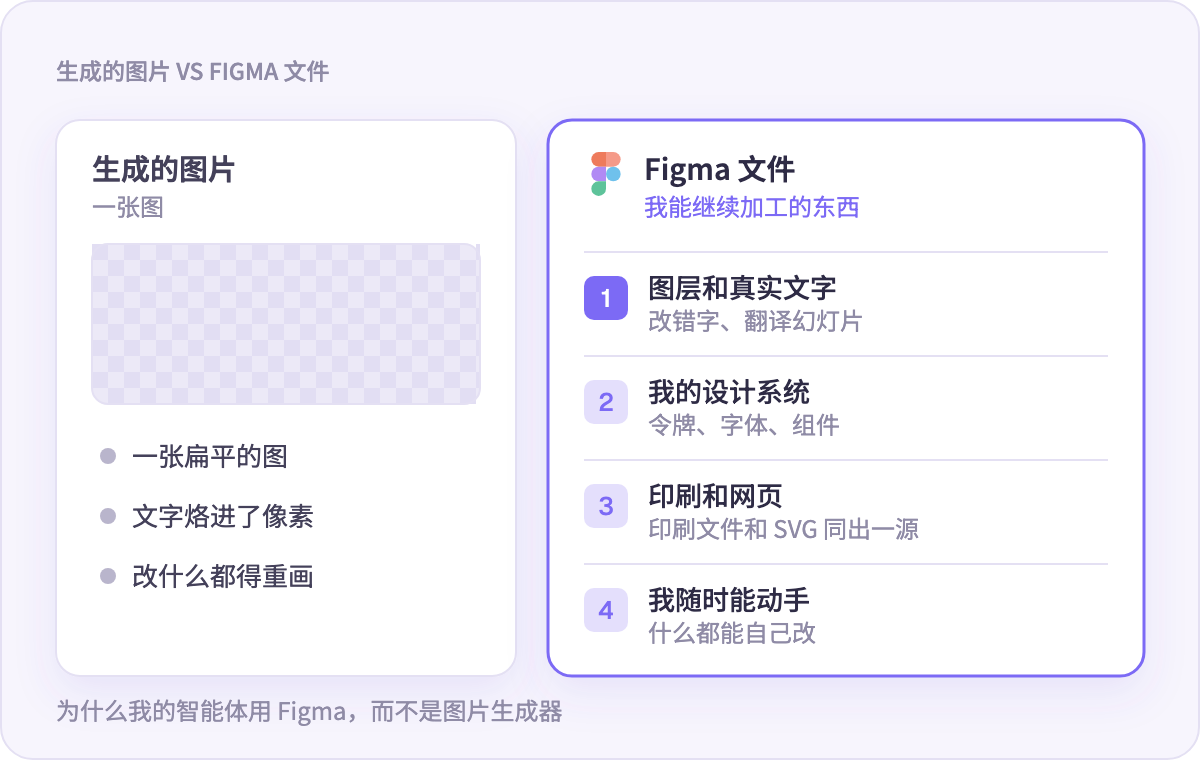 生成的图片与 Figma 文件：事后你还能做什么