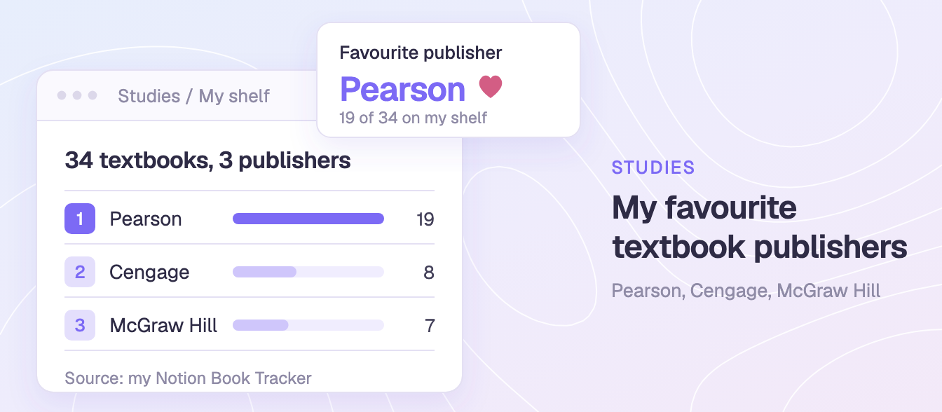 My favourite textbook publishers: Pearson, Cengage and McGraw Hill