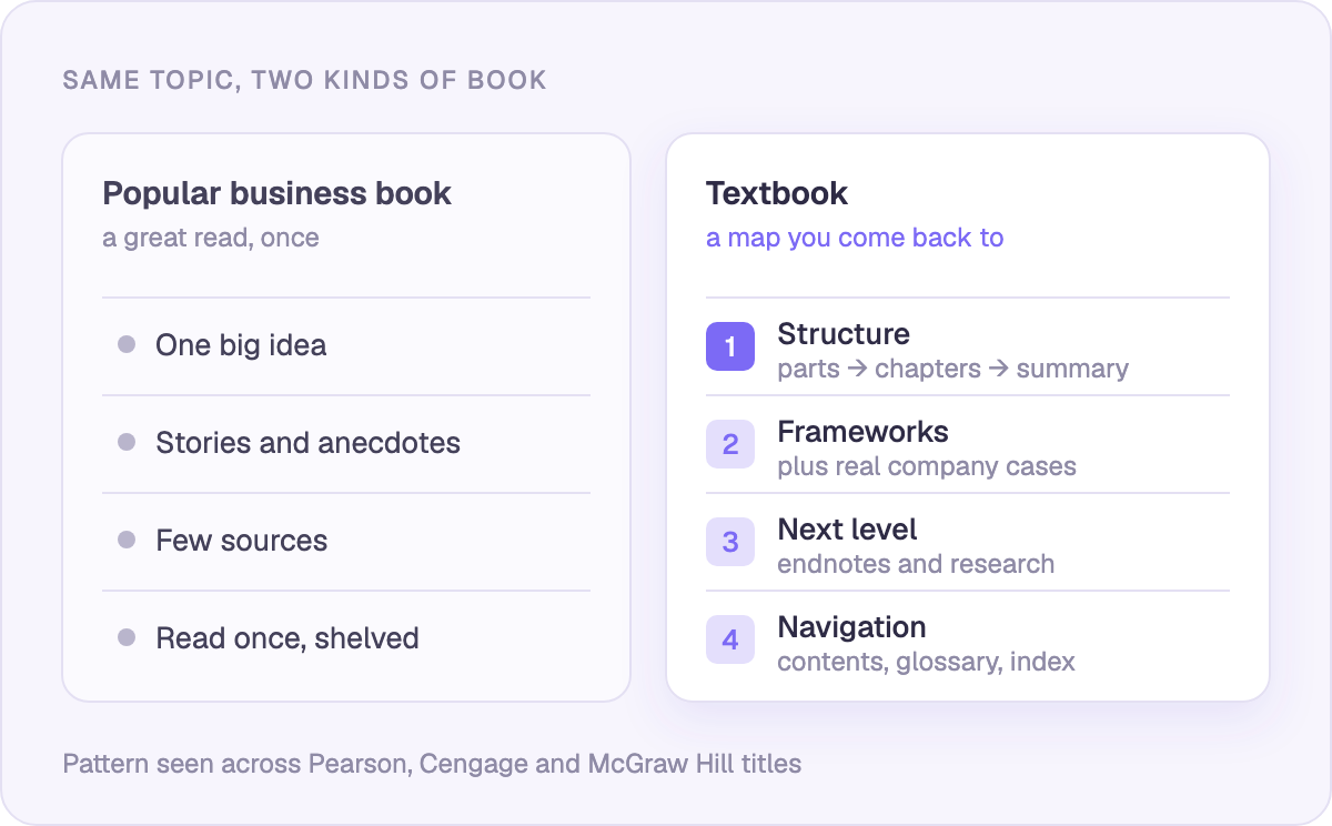 What a textbook gives you that a popular business book doesn't