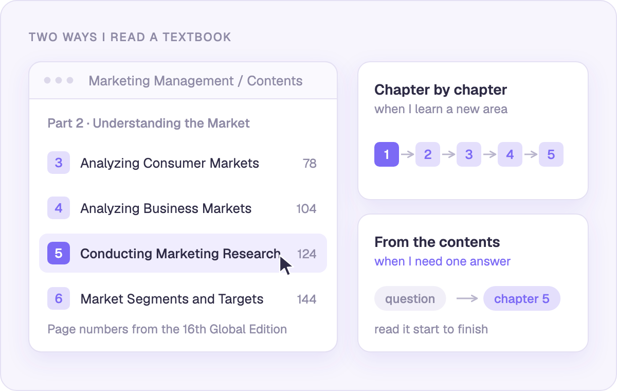 Two ways I read a textbook: chapter by chapter, or straight from the contents page