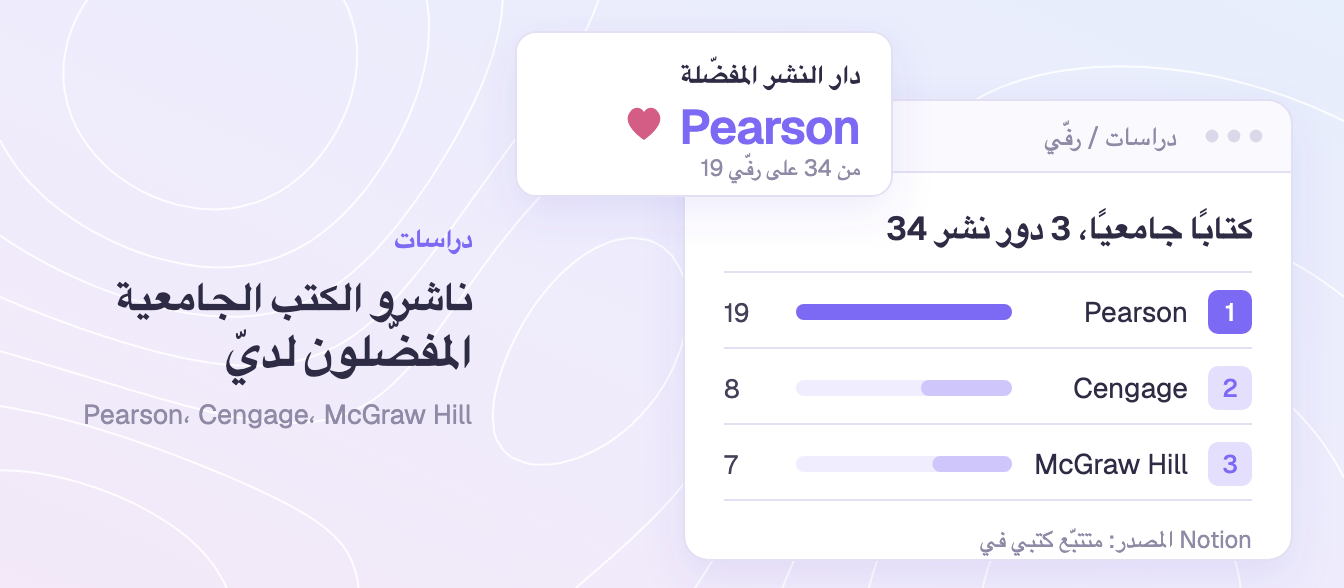 ناشرو الكتب الجامعية المفضّلون لديّ: Pearson وCengage وMcGraw Hill