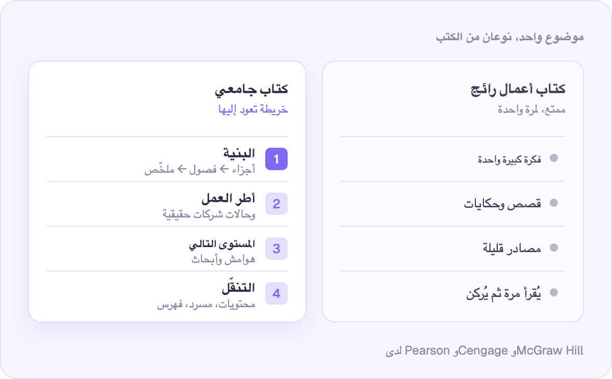 ما يمنحك إياه الكتاب الجامعي ولا يمنحك إياه كتاب الأعمال الرائج