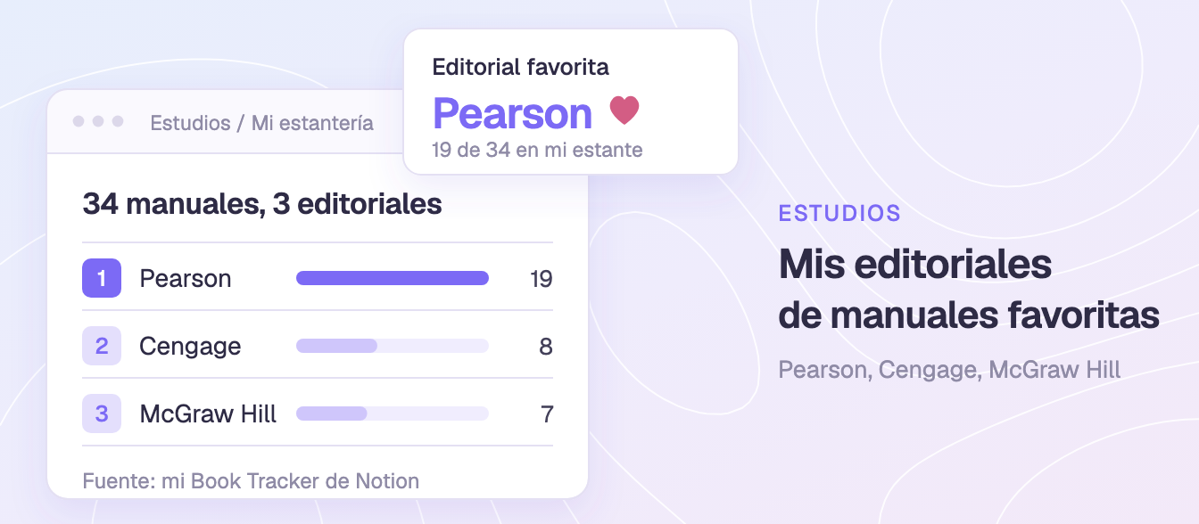 Mis editoriales de libros de texto favoritas: Pearson, Cengage y McGraw Hill
