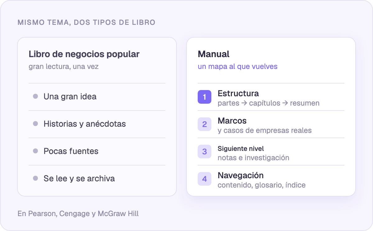 Lo que te da un libro de texto y no te da un libro de negocios popular