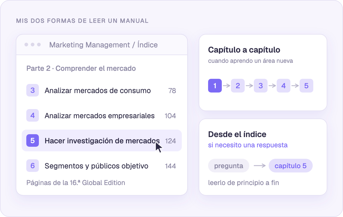 Mis dos formas de leer un libro de texto: capítulo a capítulo, o directamente desde el índice