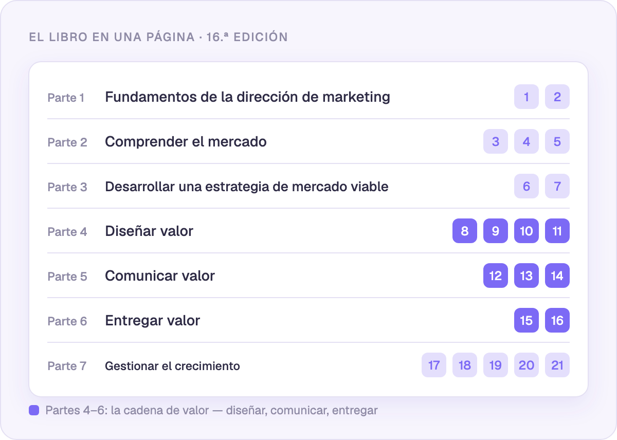 Siete partes, 21 capítulos: la 16.ª edición en una página