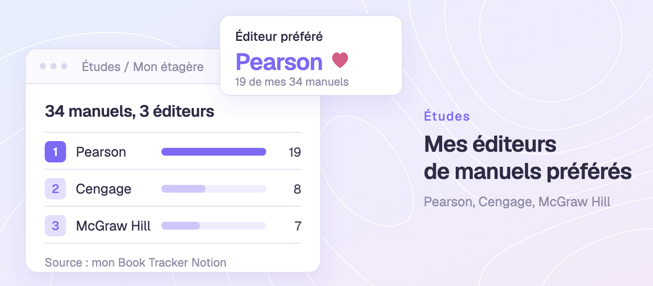 Mes éditeurs de manuels préférés : Pearson, Cengage et McGraw Hill
