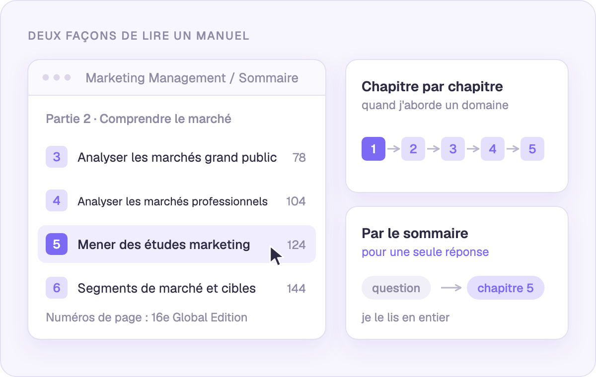 Deux façons de lire un manuel : chapitre par chapitre, ou directement depuis le sommaire