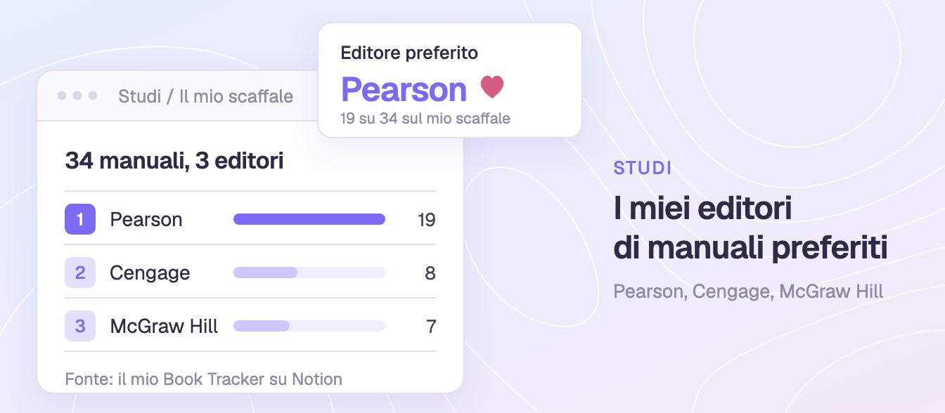 I miei editori di manuali preferiti: Pearson, Cengage e McGraw Hill