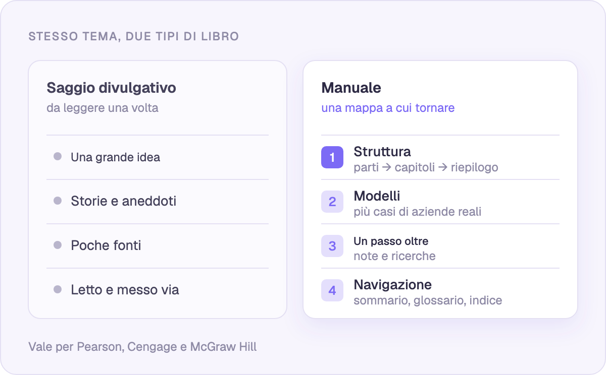 Cosa ti dà un manuale che un libro di business divulgativo non ti dà
