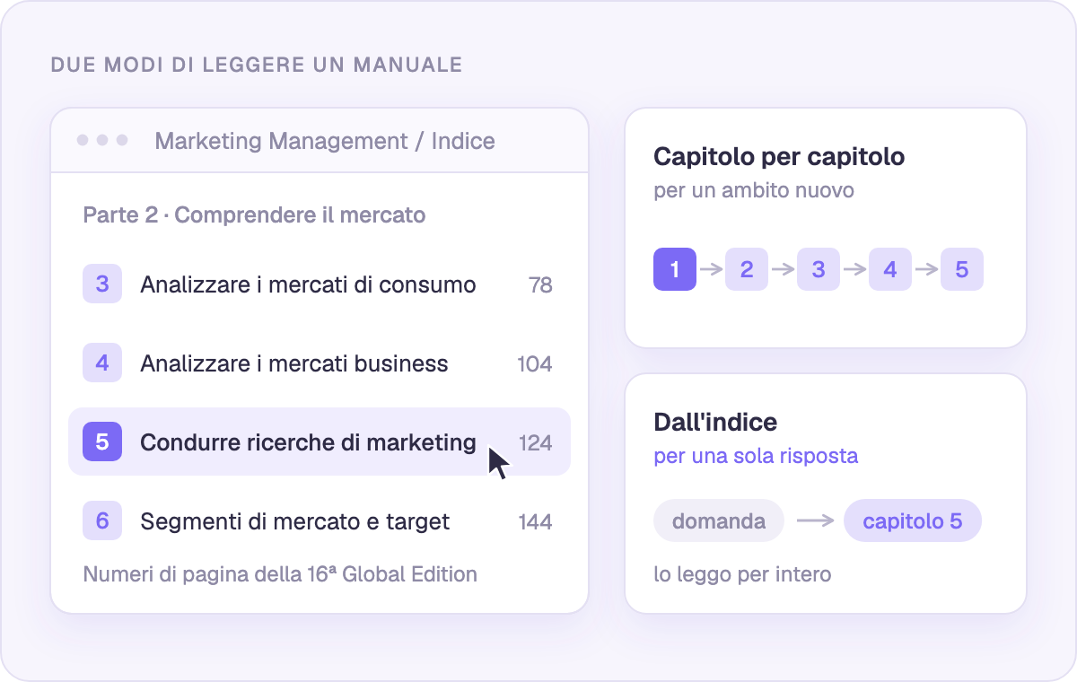 Due modi in cui leggo un manuale: capitolo per capitolo, o direttamente dall'indice