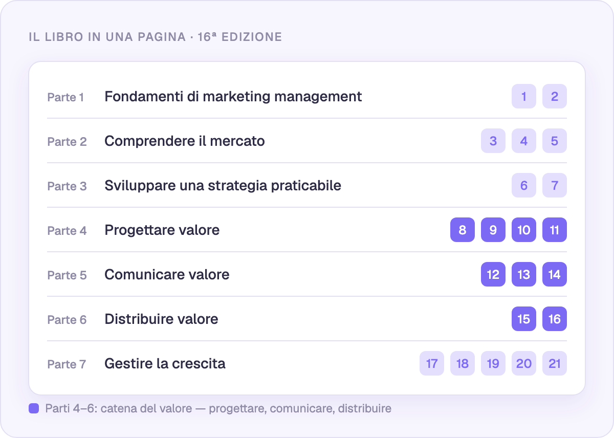 Sette parti, 21 capitoli: la 16ª edizione in una pagina