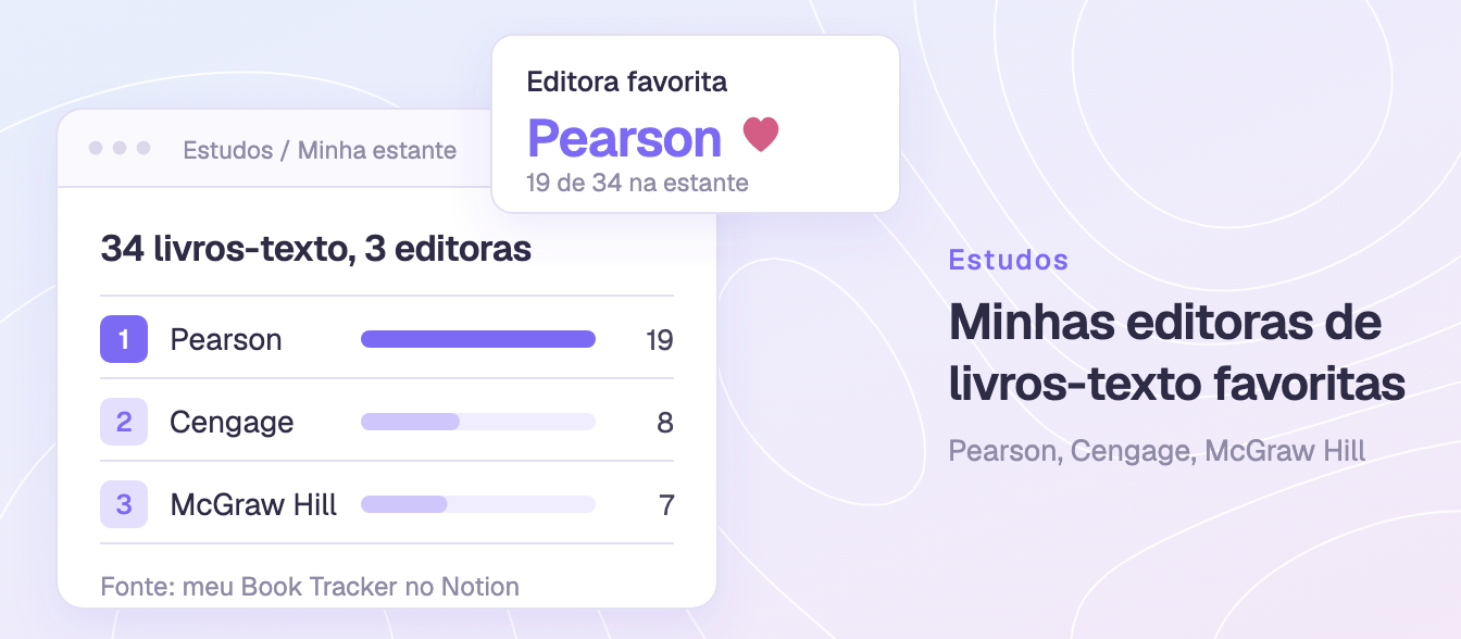 Minhas editoras de livros-texto favoritas: Pearson, Cengage e McGraw Hill