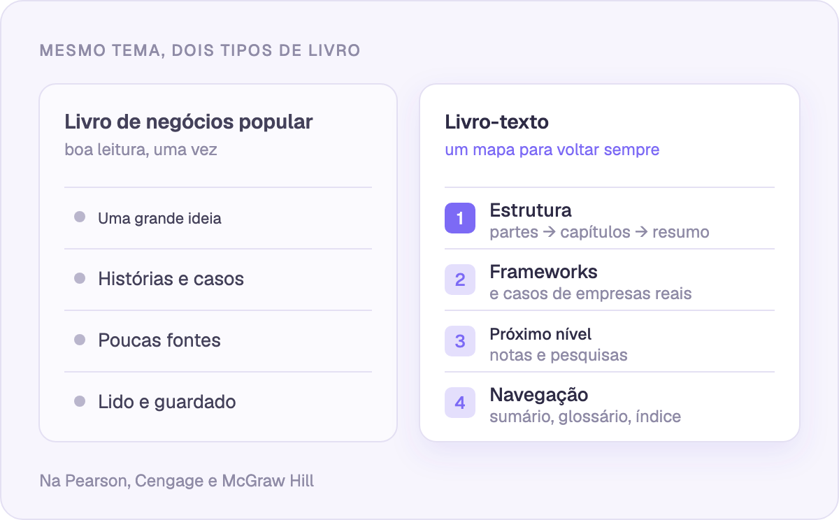 O que um livro-texto oferece e um livro de negócios popular não