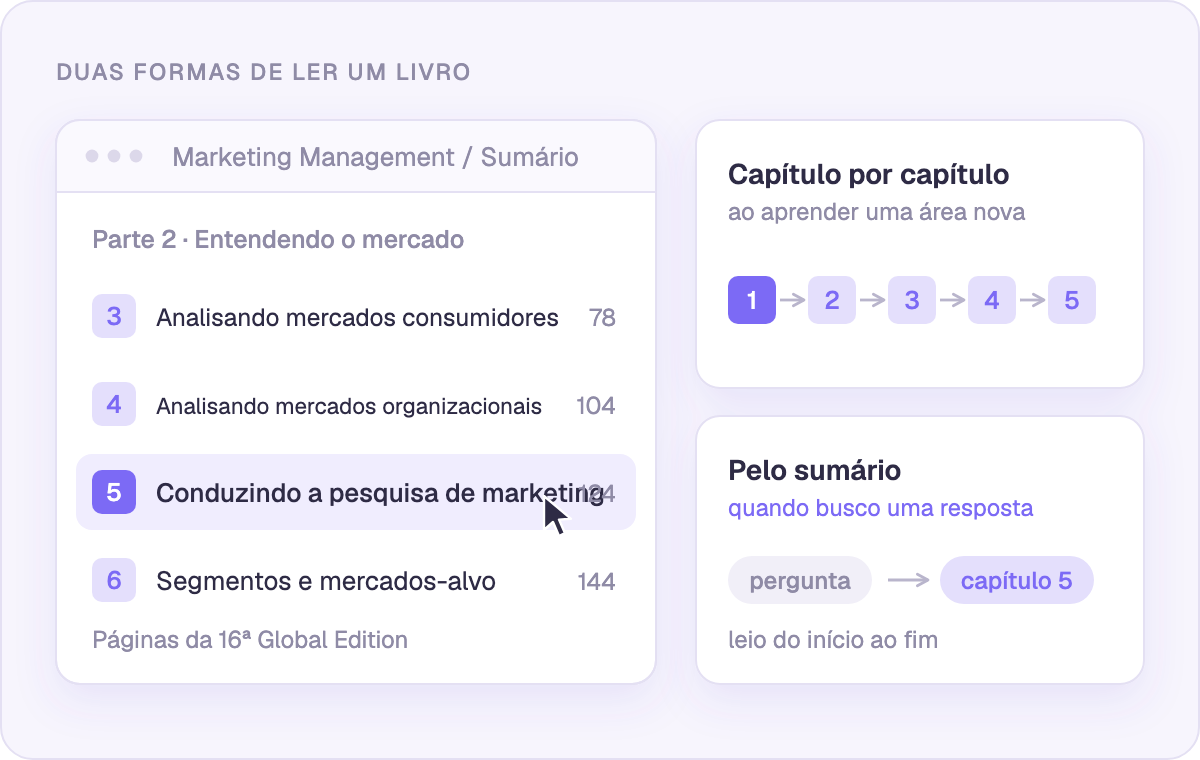 Duas formas de ler um livro-texto: capítulo por capítulo ou direto pelo sumário