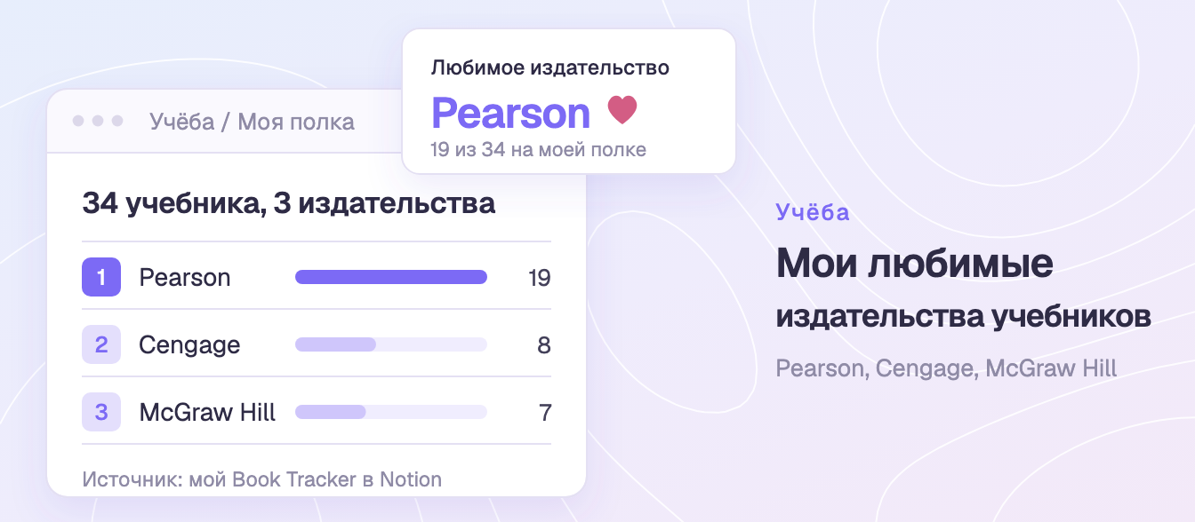 Мои любимые издательства учебников: Pearson, Cengage и McGraw Hill