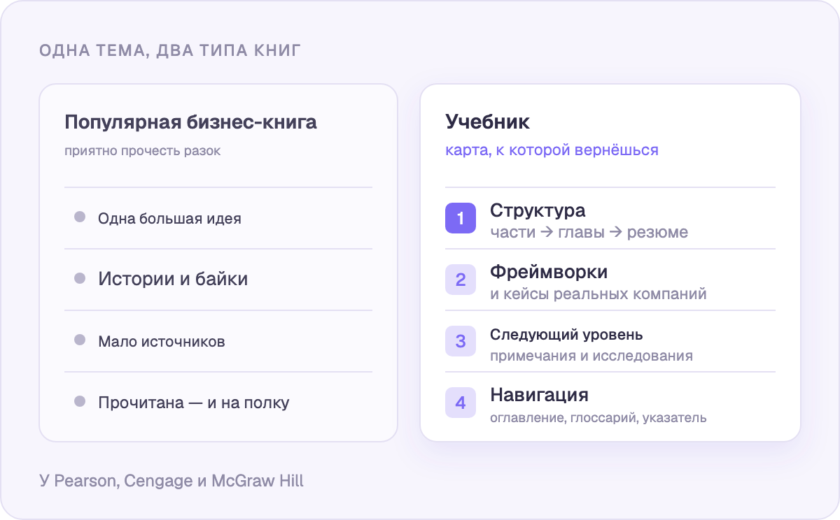 Что даёт учебник и чего не даёт популярная бизнес-книга