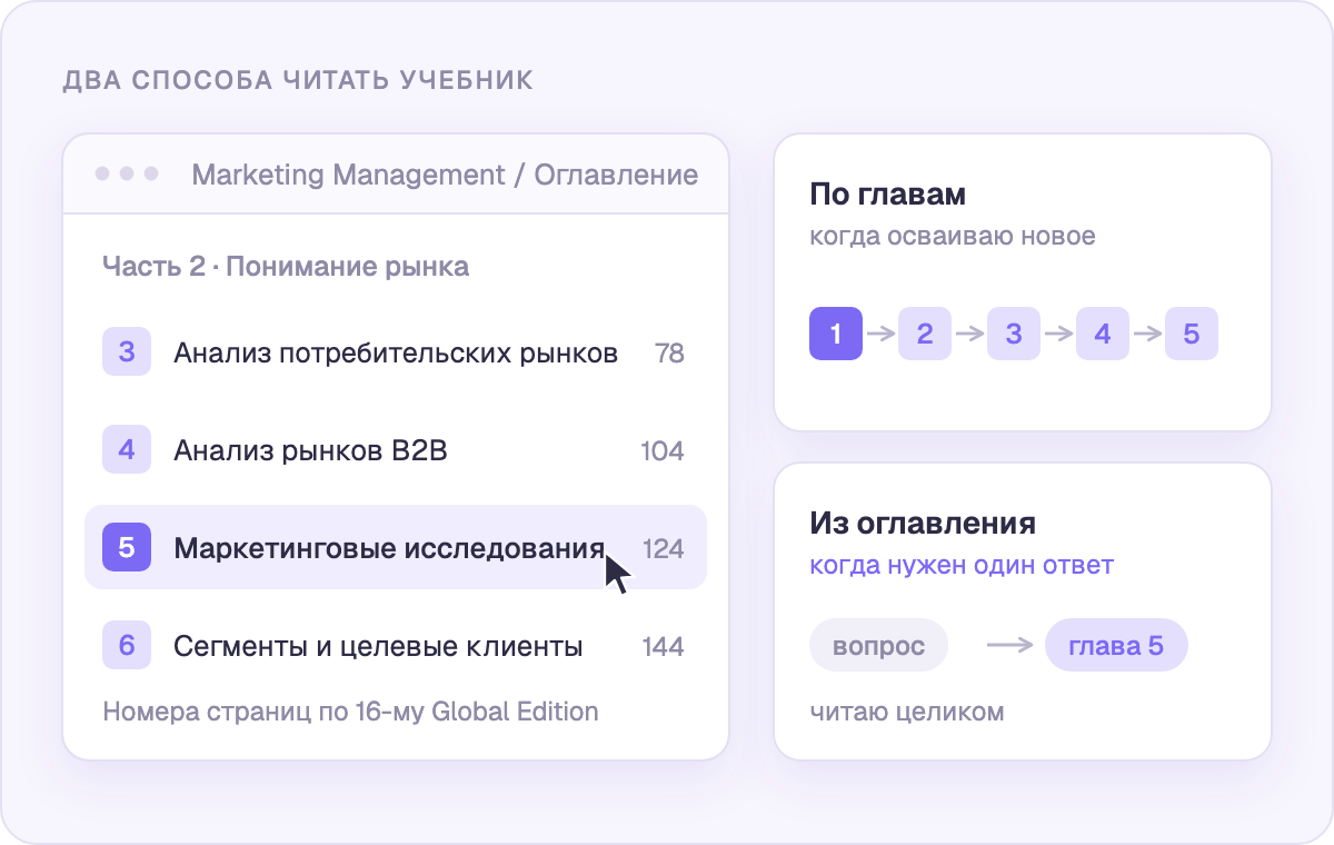 Два способа читать учебник: по главам или сразу из оглавления