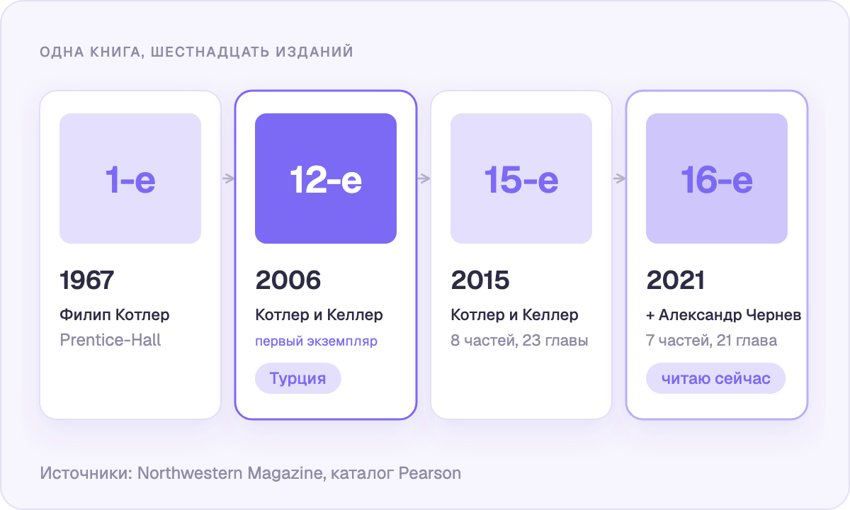 Шестнадцать изданий с 1967 года: с чего я начинала и где я сейчас