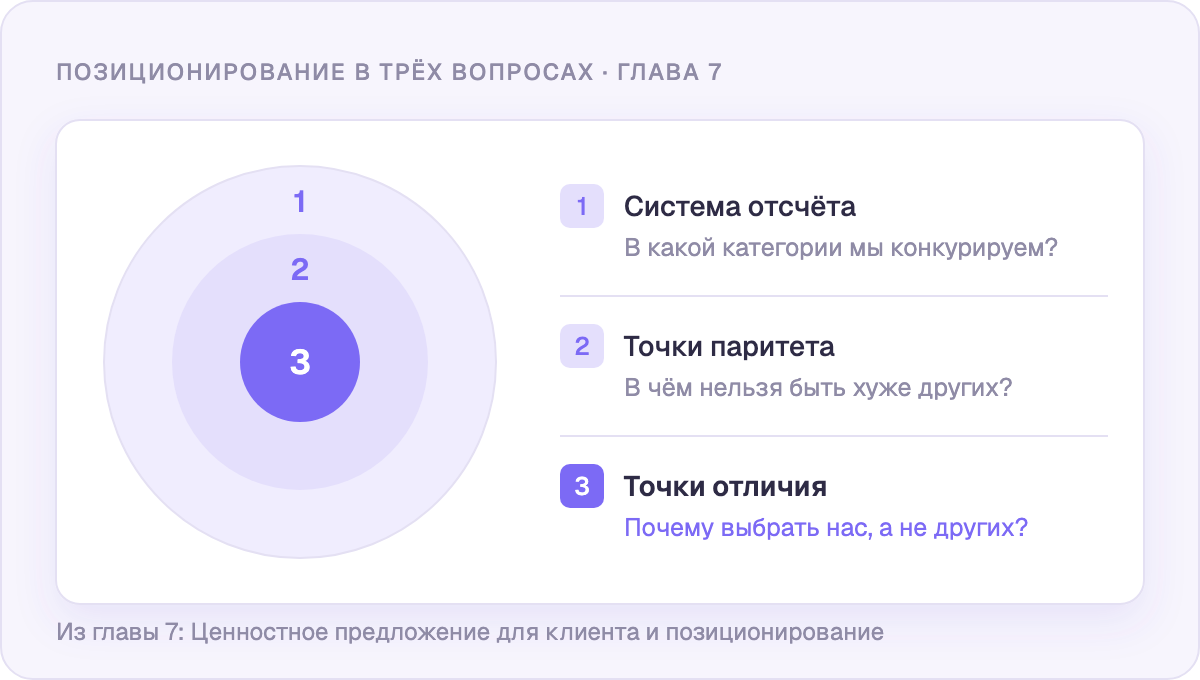 Позиционирование в трёх вопросах: система отсчёта, точки паритета, точки отличия