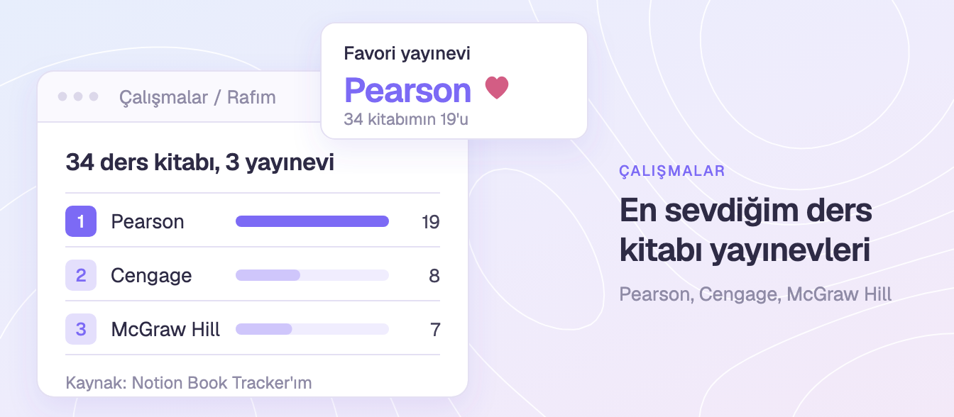 En sevdiğim ders kitabı yayınevleri: Pearson, Cengage ve McGraw Hill