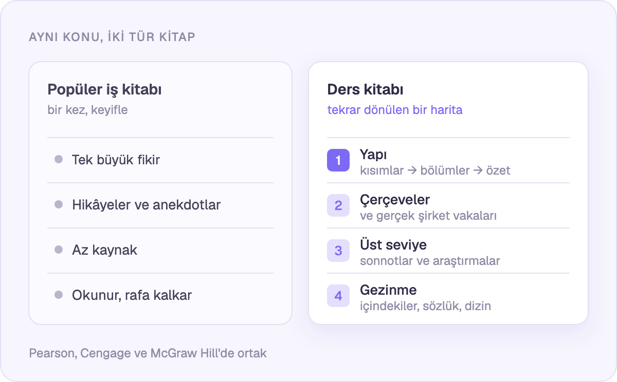 Ders kitabının verdiği, popüler iş kitabının veremediği şeyler