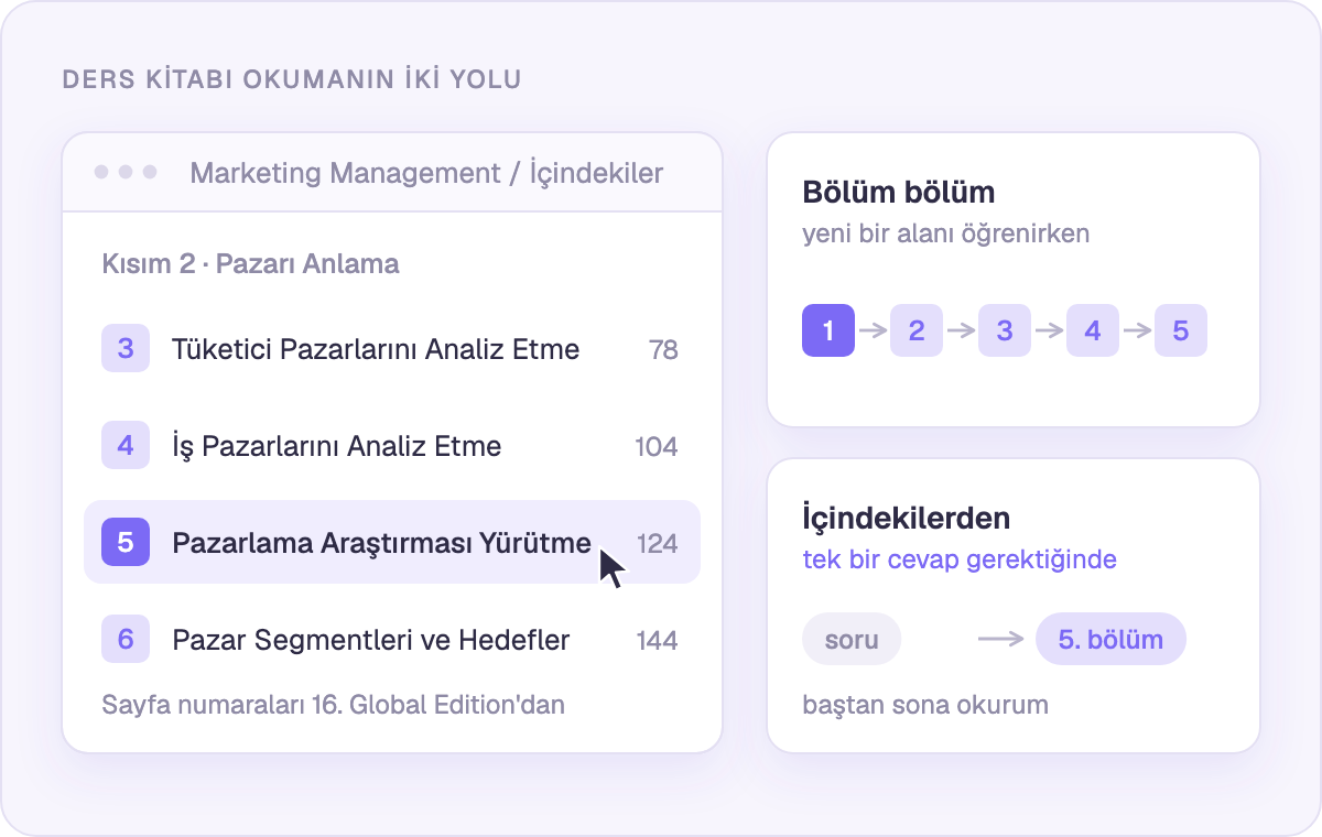 Ders kitabı okumanın iki yolu: bölüm bölüm ya da doğrudan içindekiler sayfasından