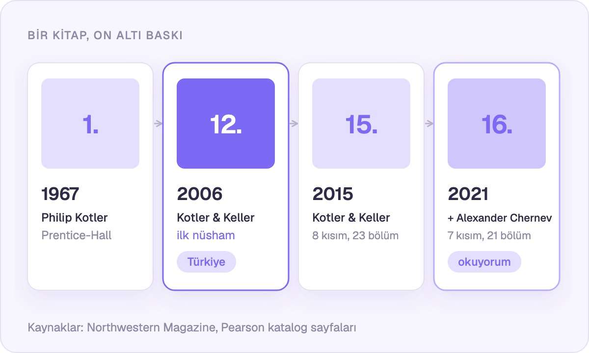 1967'den bu yana on altı baskı: nereden başladım, şimdi neredeyim