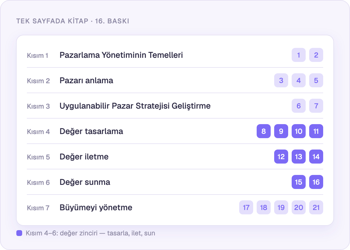 Yedi kısım, 21 bölüm: tek sayfada 16. baskı