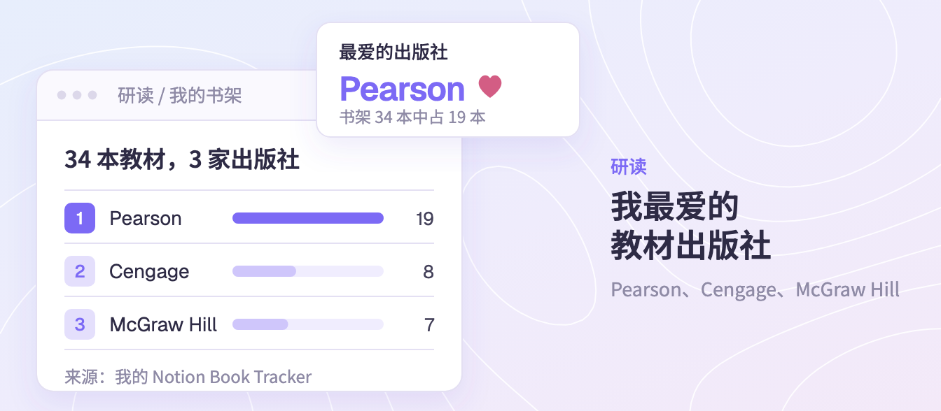 我最爱的教材出版社:Pearson、Cengage 和 McGraw Hill