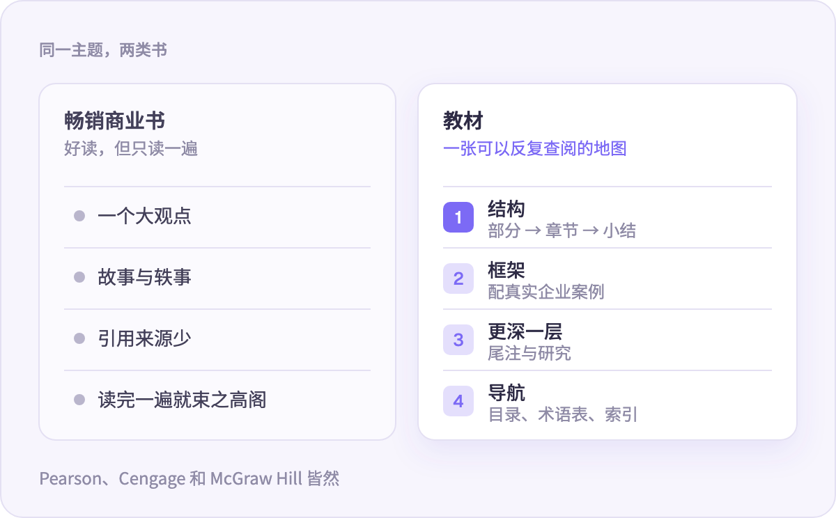 教材能给你、而畅销商业书给不了的东西
