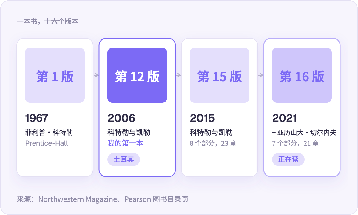 1967 年以来的十六个版本:我从哪里开始,如今读到了哪里